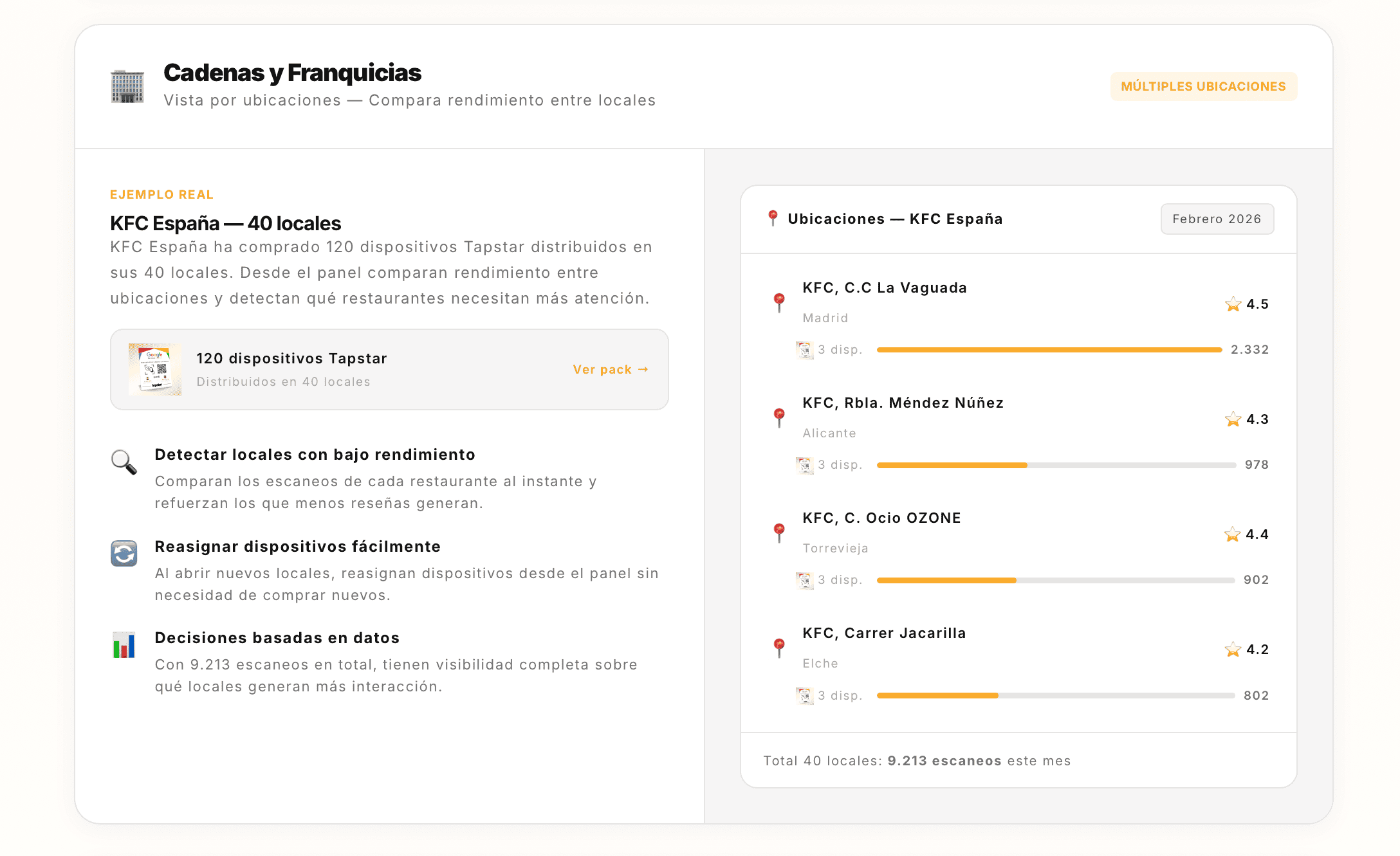 Pantalla de TapRate App con varias ubicaciones